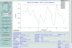 Line Chart