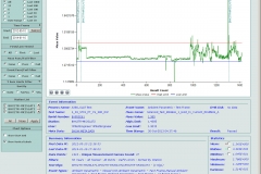 Line Chart