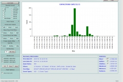 Histogram Chart